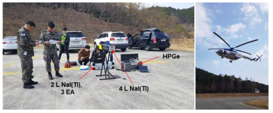 대용량 NaI(Tl) 검출시스템을 이용한 항공탐사 준비