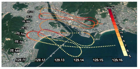 회전익 항공기를 이용한 항공탐사 비행경로상의 공간감마선량률