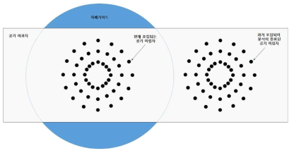 공기 여과지에 포집된 미립자의 분포 모양