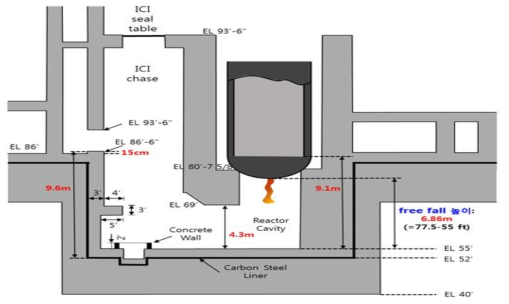 한울 3,4호기 원자로공동 단면도
