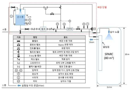 냉각수 공급시스템 구성도