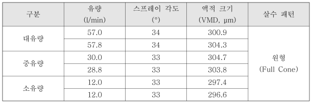 살수 노즐 사양