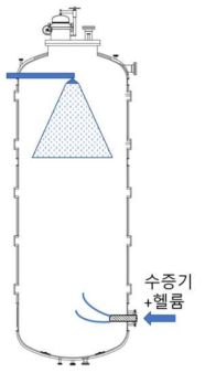 SPARC SS 실험을 위한 장치 구성