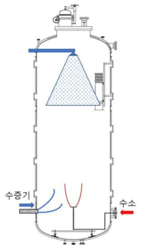 SPARC SSP 실험을 위한 장치 구성