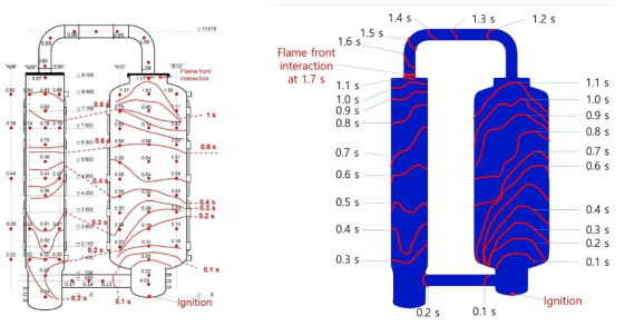 화염면 전파 비교, 좌: 실험 결과, 우: 계산 결과