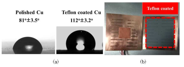 (a) 테플론 면의 전/후 접촉각 비교 (b) TPP에 적용된 테플론