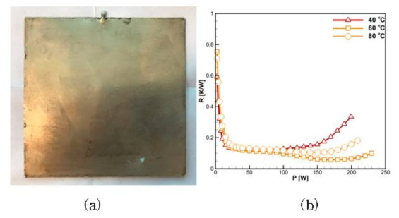 (a) 용접으로만 제작된 TPP (b) 작동 온도에 따른 열 저항 변화