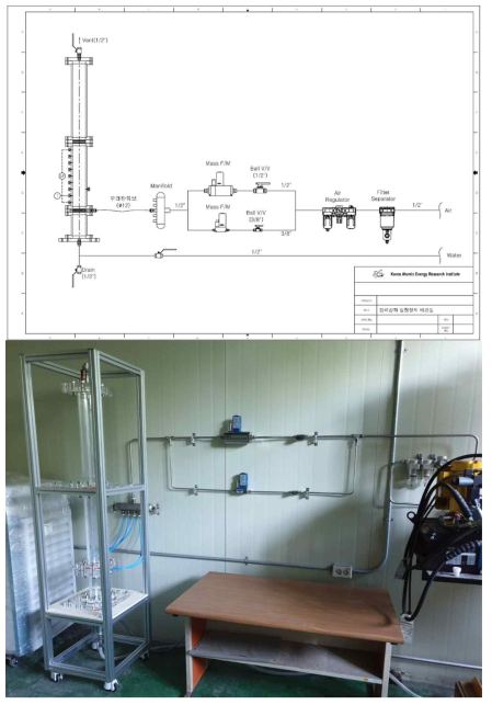 입자층내 압력강하장치 배관도 및 실물 사진