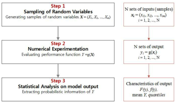 Simple Monte Carlo Simulation