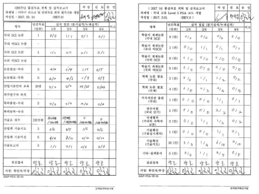 QA문서 “경영검토 보고서”의 이행 사례