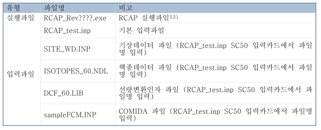 RCAP 실행을 위한 필수 파일 목록 예제