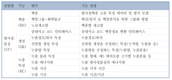 선원항 데이터 유형 및 기능 목록