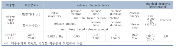 선원항 데이터 구조 예제