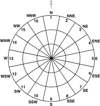 방사상 좌표 지정 예제 A MACCS2 polar-coordinate grid with 3 radial divisions. The numbers on the grid refer to the 16 compass directions