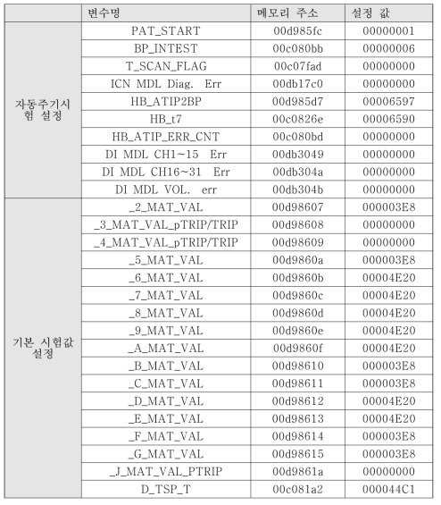 비교논리 자동주기시험 공통조건 설정