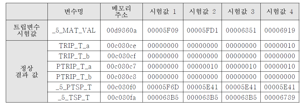 가압기 고압력 비교논리시험기능 모의