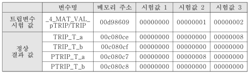 저 핵비등이탈률 비교논리시험기능 모의