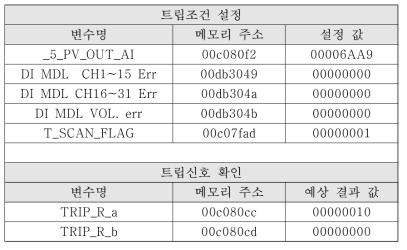 가압기 고압력 트립 모의