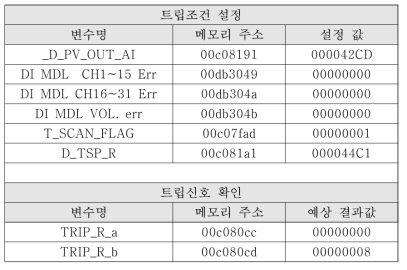 증기발생기 저압력 트립 모의