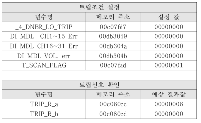 저 핵비등이탈률 트립 모의