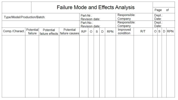 자동차 산업계에서 널리 사용되는 FMEA 양식(VDA ‘86)의 예
