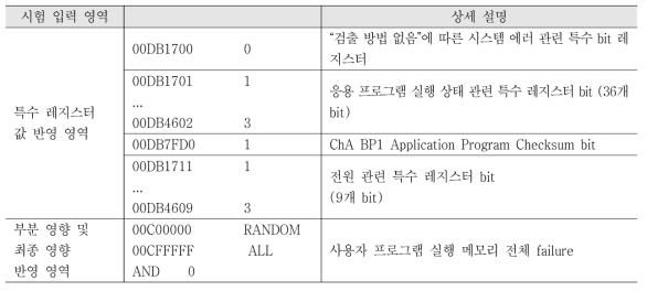 전원공급 불능으로 인한 사용자 프로그램 실행 메모리 기기 기능 상실의 예시