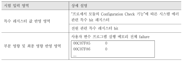 커넥터 고장의 예시