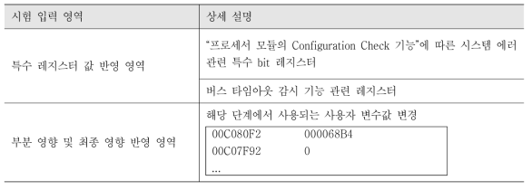 커넥터 고장의 예시