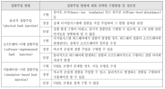 결함주입시험 방법에 대한 구현방법 및 장단점 비교