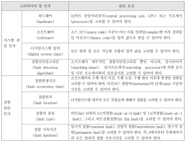 FDC 평가 방법론에서 고려해야할 8개 인자 및 관련요건