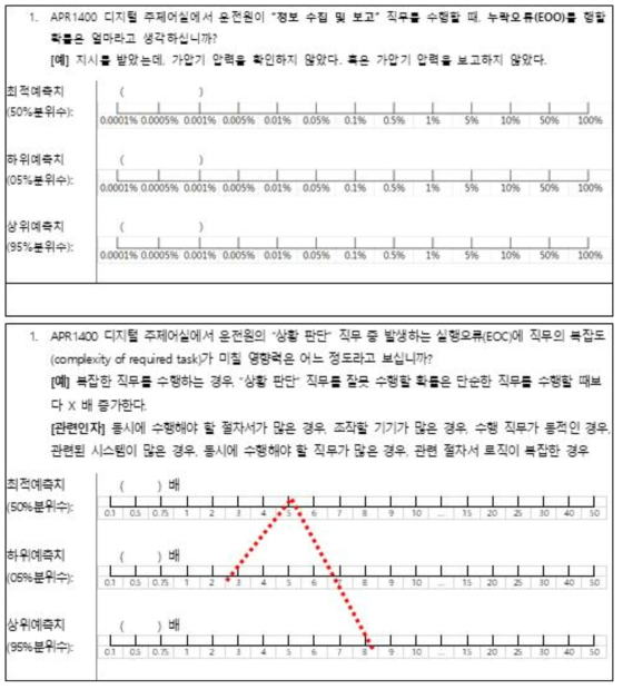 전문가 의견 추출을 위한 설문지 예제 (시드변수와 목표 질문)