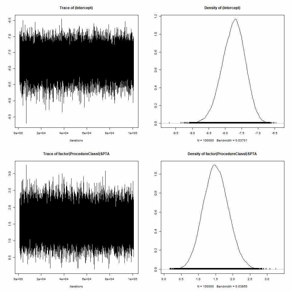 Markov Chain Monte Carlo 생성 샘플들과 밀도 함수