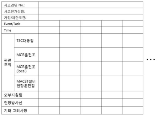 1단계 정성분석 (Time/Context 분석) 양식