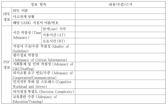 3단계 정성분석 (PSF 분석) 양식