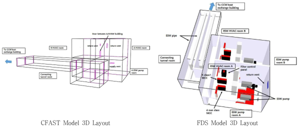 CFAST 및 FDS 모델링에 적용된 ESW 펌프실의 3차원 구조