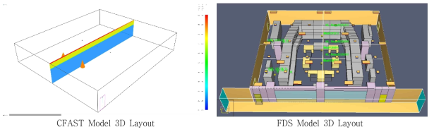 CFAST 및 FDS 모델링에 적용된 MCR의 3차원 구조