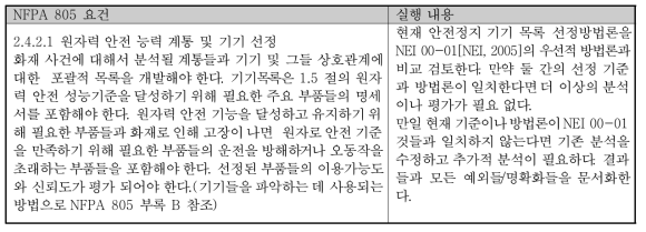 원자력 안전 평가 검토 업무(일부)