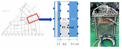 원자로 단면 모사 실험장치 및 온도계측기 설치 구성도 (좌: OPR-1000 원자로 단면, (중) 1/4 축소 원자로 단면 모사장치 및 온도센서위치, (우) 장치사진