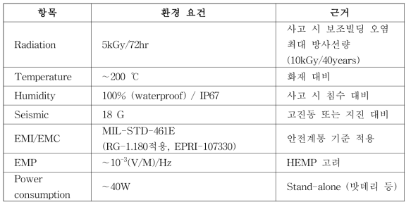 원전블랙박스 환경요건