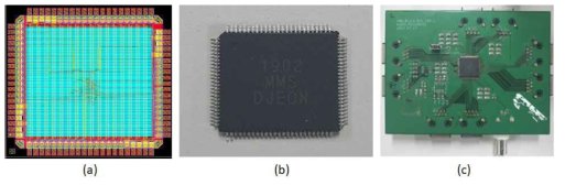 (a) MCU Layout, (b) 완성된 MCU package, (c) Test board