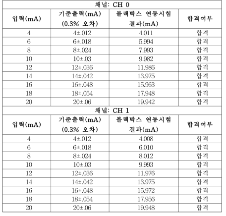 Analog Input 기능 시험 결과