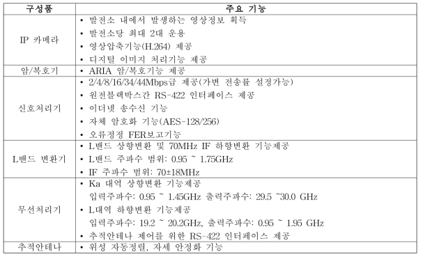 각 구성품 주요 기능