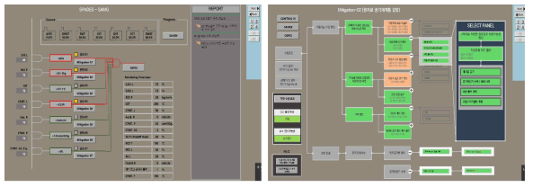 SAMG 수행 지원 설계 화면(제어-01 및 완화-02)
