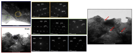 TEM analysis for layer A of FGM