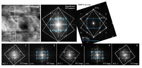 HRTEM analysis for layer D of FGM