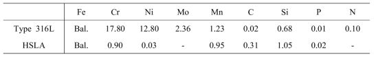 Chemical compositions of powders used for 3D Printing (unit: wt. %)