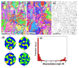 SEM-EBSD analysis result for base material of G91-NF model alloy; (a) inverse pole figure map in normal direction, (b) inverse pole figure map in welding direction, (c) grain distribution, (d) pole figure, (e) grain misorientation distribution
