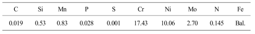 Chemical composition of Type 316LN stainless steel (wt%)