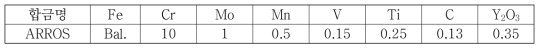 고강도 ODS 신합금 조성