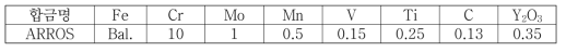 고강도 ODS 신합금 조성